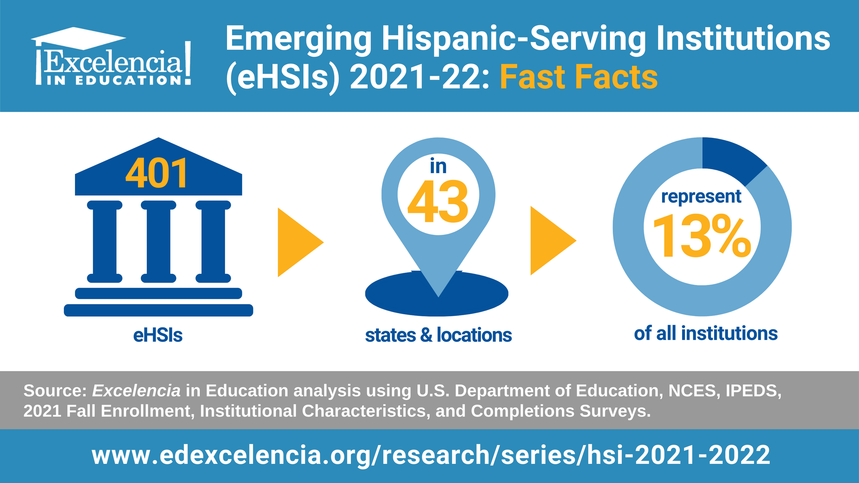 Emerging Hispanic-Serving Institutions (eHSIs): 2021-22 | Excelencia In ...